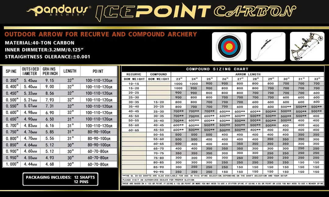 Tubos Pandarus Icepoint Silver